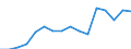 Type of contribution recipient: Total / Unit of measure: Million units of national currency / Geopolitical entity (reporting): Bulgaria