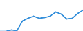 Type of contribution recipient: Total / Unit of measure: Million units of national currency / Geopolitical entity (reporting): Czechia