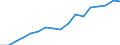 Type of contribution recipient: Total / Unit of measure: Million units of national currency / Geopolitical entity (reporting): Germany