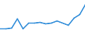 Type of contribution recipient: Total / Unit of measure: Million units of national currency / Geopolitical entity (reporting): Estonia