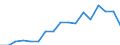 Type of contribution recipient: Total / Unit of measure: Million units of national currency / Geopolitical entity (reporting): Latvia