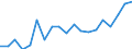 Type of contribution recipient: Total / Unit of measure: Million units of national currency / Geopolitical entity (reporting): Netherlands