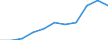 Type of contribution recipient: Total / Unit of measure: Million units of national currency / Geopolitical entity (reporting): Sweden