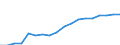 Type of contribution recipient: Total / Unit of measure: Million units of national currency / Geopolitical entity (reporting): Norway