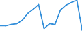 Type of contribution recipient: Total / Unit of measure: Million units of national currency / Geopolitical entity (reporting): Switzerland