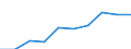 Type of contribution recipient: Total / Unit of measure: Million units of national currency / Geopolitical entity (reporting): United Kingdom