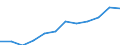 Type of contribution recipient: Total / Unit of measure: Million purchasing power standards (PPS) / Geopolitical entity (reporting): European Union - 27 countries (from 2020)