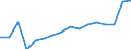 Type of contribution recipient: Total / Unit of measure: Million purchasing power standards (PPS) / Geopolitical entity (reporting): Belgium