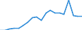 Unit of measure: Million euro / Sector: Total economy / National accounts indicator (ESA 2010): Subsidies, revenue from the EU institutions / Geopolitical entity (reporting): Bulgaria