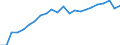 Unit of measure: Million euro / Sector: Total economy / National accounts indicator (ESA 2010): Subsidies, revenue from the EU institutions / Geopolitical entity (reporting): Czechia