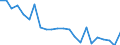 Unit of measure: Million euro / Sector: Total economy / National accounts indicator (ESA 2010): Subsidies, revenue from the EU institutions / Geopolitical entity (reporting): Denmark