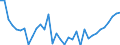 Unit of measure: Million euro / Sector: Total economy / National accounts indicator (ESA 2010): Subsidies, revenue from the EU institutions / Geopolitical entity (reporting): Netherlands