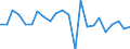Unit of measure: Million euro / Sector: Total economy / National accounts indicator (ESA 2010): Subsidies, revenue from the EU institutions / Geopolitical entity (reporting): Austria
