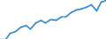 Unit of measure: Million euro / Sector: Total economy / National accounts indicator (ESA 2010): Subsidies, revenue from the EU institutions / Geopolitical entity (reporting): Slovakia