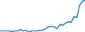 Unit of measure: Million euro / Sector: Total economy / National accounts indicator (ESA 2010): Other current transfers, revenue, from the institutions and bodies of the European Union / Geopolitical entity (reporting): Belgium