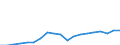 Unit of measure: Million euro / Sector: Total economy / National accounts indicator (ESA 2010): Other current transfers, revenue, from the institutions and bodies of the European Union / Geopolitical entity (reporting): Bulgaria