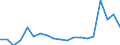 Unit of measure: Million euro / Sector: Total economy / National accounts indicator (ESA 2010): Other current transfers, revenue, from the institutions and bodies of the European Union / Geopolitical entity (reporting): Germany