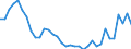 Unit of measure: Million euro / Sector: Total economy / National accounts indicator (ESA 2010): Other current transfers, revenue, from the institutions and bodies of the European Union / Geopolitical entity (reporting): Ireland