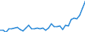 Unit of measure: Million euro / Sector: Total economy / National accounts indicator (ESA 2010): Other current transfers, revenue, from the institutions and bodies of the European Union / Geopolitical entity (reporting): Italy
