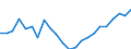 Unit of measure: Million euro / Sector: Total economy / National accounts indicator (ESA 2010): Other current transfers, revenue, from the institutions and bodies of the European Union / Geopolitical entity (reporting): Cyprus