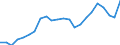 Unit of measure: Million euro / Sector: Total economy / National accounts indicator (ESA 2010): Other current transfers, revenue, from the institutions and bodies of the European Union / Geopolitical entity (reporting): Lithuania