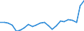 Unit of measure: Million euro / Sector: Total economy / National accounts indicator (ESA 2010): Other current transfers, revenue, from the institutions and bodies of the European Union / Geopolitical entity (reporting): Slovenia