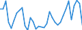 Unit of measure: Million euro / Sector: Total economy / National accounts indicator (ESA 2010): Other current transfers, revenue, from the institutions and bodies of the European Union / Geopolitical entity (reporting): Sweden