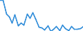 Unit of measure: Million euro / Sector: Total economy / National accounts indicator (ESA 2010): Subsidies, revenue from the EU institutions / Geopolitical entity (reporting): Belgium