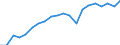 Unit of measure: Million euro / Sector: Total economy / National accounts indicator (ESA 2010): Subsidies, revenue from the EU institutions / Geopolitical entity (reporting): Latvia