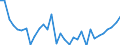 Unit of measure: Million euro / Sector: Total economy / National accounts indicator (ESA 2010): Subsidies, revenue from the EU institutions / Geopolitical entity (reporting): Netherlands