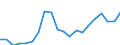 Unit of measure: Million euro / Sector: Total economy / National accounts indicator (ESA 2010): Other current transfers, revenue, from the institutions and bodies of the European Union / Geopolitical entity (reporting): Latvia