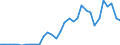 Unit of measure: Million euro / Sector: Total economy / National accounts indicator (ESA 2010): Other current transfers, revenue, from the institutions and bodies of the European Union / Geopolitical entity (reporting): Hungary