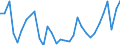 Unit of measure: Million euro / Sector: Total economy / National accounts indicator (ESA 2010): Other current transfers, revenue, from the institutions and bodies of the European Union / Geopolitical entity (reporting): Sweden