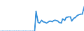 Unit of measure: Million euro / Sector: Total economy / National accounts indicator (ESA 2010): Current international cooperation, revenue from the EU institutions / Geopolitical entity (reporting): Finland