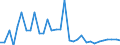 Unit of measure: Million euro / Sector: Total economy / National accounts indicator (ESA 2010): Capital transfers, expenditure, to the institutions and bodies of the EU / Geopolitical entity (reporting): Belgium