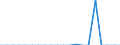 Unit of measure: Million euro / Sector: Total economy / National accounts indicator (ESA 2010): Capital transfers, expenditure, to the institutions and bodies of the EU / Geopolitical entity (reporting): Estonia