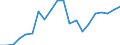 Unit of measure: Million euro / Sector: Total economy / National accounts indicator (ESA 2010): Capital transfers, revenue from the institutions and bodies of the EU / Geopolitical entity (reporting): Estonia