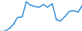 Unit of measure: Million euro / Sector: Total economy / National accounts indicator (ESA 2010): Capital transfers, revenue from the institutions and bodies of the EU / Geopolitical entity (reporting): Lithuania