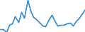 Unit of measure: Million euro / Sector: Total economy / National accounts indicator (ESA 2010): Capital transfers, revenue from the institutions and bodies of the EU / Geopolitical entity (reporting): Netherlands