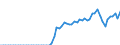 Unit of measure: Million euro / Sector: Total economy / National accounts indicator (ESA 2010): Capital transfers, revenue from the institutions and bodies of the EU / Geopolitical entity (reporting): Finland