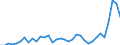 Unit of measure: Million euro / Sector: Total economy / National accounts indicator (ESA 2010): Capital transfers, revenue from the institutions and bodies of the EU / Geopolitical entity (reporting): Belgium