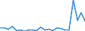 Unit of measure: Million euro / Sector: Total economy / National accounts indicator (ESA 2010): Capital transfers, revenue from the institutions and bodies of the EU / Geopolitical entity (reporting): Denmark