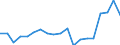 Unit of measure: Million euro / Sector: Total economy / National accounts indicator (ESA 2010): Capital transfers, revenue from the institutions and bodies of the EU / Geopolitical entity (reporting): Germany