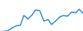 Unit of measure: Million euro / Sector: Total economy / National accounts indicator (ESA 2010): Capital transfers, revenue from the institutions and bodies of the EU / Geopolitical entity (reporting): Estonia