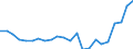 Unit of measure: Million euro / Sector: Total economy / National accounts indicator (ESA 2010): Capital transfers, revenue from the institutions and bodies of the EU / Geopolitical entity (reporting): Spain