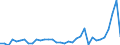 Unit of measure: Million euro / Sector: Total economy / National accounts indicator (ESA 2010): Capital transfers, revenue from the institutions and bodies of the EU / Geopolitical entity (reporting): Italy
