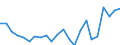 Unit of measure: Million euro / Sector: Total economy / National accounts indicator (ESA 2010): Capital transfers, revenue from the institutions and bodies of the EU / Geopolitical entity (reporting): Cyprus