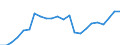 Unit of measure: Million euro / Sector: Total economy / National accounts indicator (ESA 2010): Capital transfers, revenue from the institutions and bodies of the EU / Geopolitical entity (reporting): Lithuania
