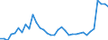 Unit of measure: Million euro / Sector: Total economy / National accounts indicator (ESA 2010): Capital transfers, revenue from the institutions and bodies of the EU / Geopolitical entity (reporting): Netherlands