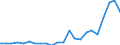Unit of measure: Million euro / Sector: Total economy / National accounts indicator (ESA 2010): Capital transfers, revenue from the institutions and bodies of the EU / Geopolitical entity (reporting): Austria